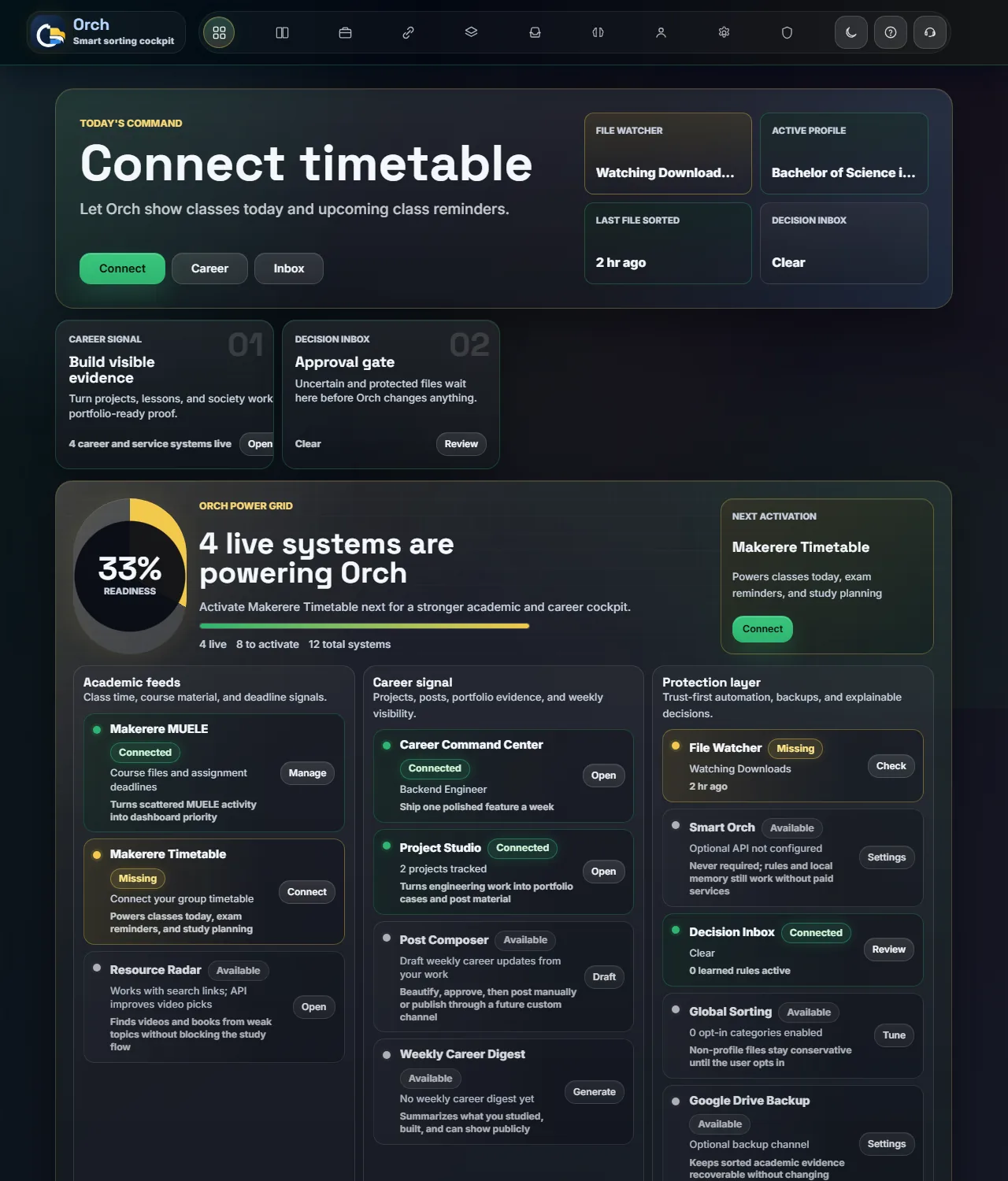 Orch dashboard showing recent sorted files, subject distribution, and connected services