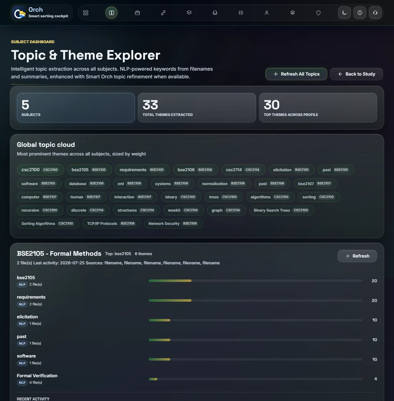 Topic and theme explorer showing extracted subjects and recurring themes